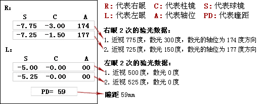 验光单样式与解读(样式一)