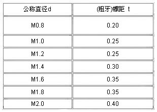 国家标准:眼镜架 gb/t 14214-93