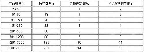 国家标准:眼镜架 gb/t 14214-93