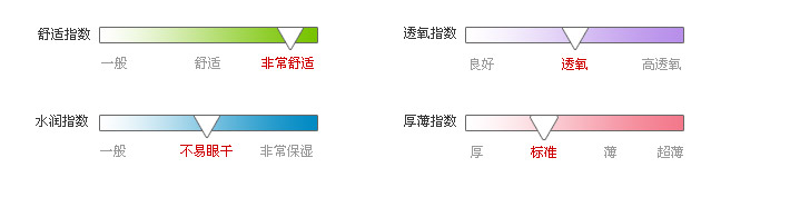 佩戴体验指数