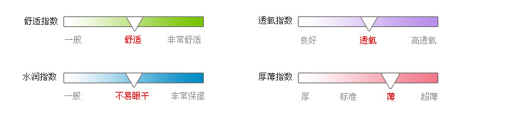 佩戴体验指数