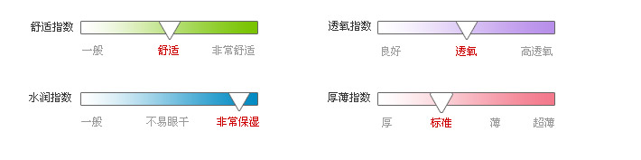 佩戴体验指数