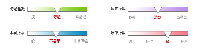 佩戴体验指数