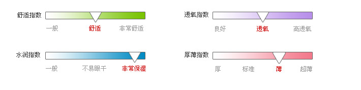 佩戴体验指数