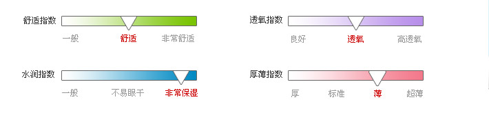 佩戴体验指数