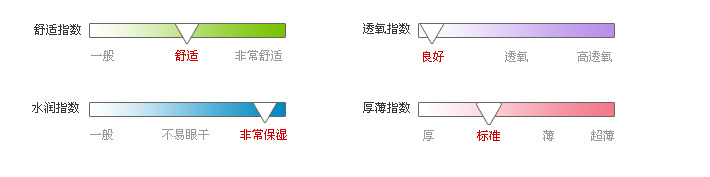 佩戴体验指数