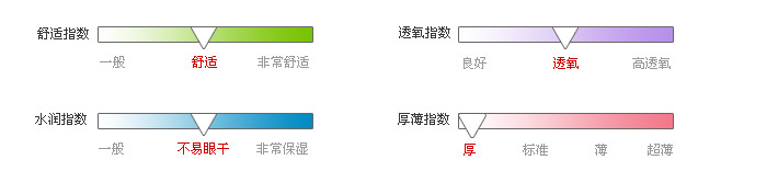 佩戴体验指数