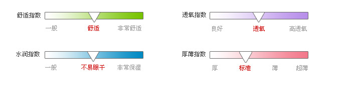 佩戴体验指数