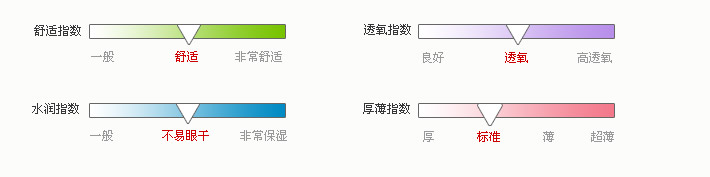佩戴体验指数