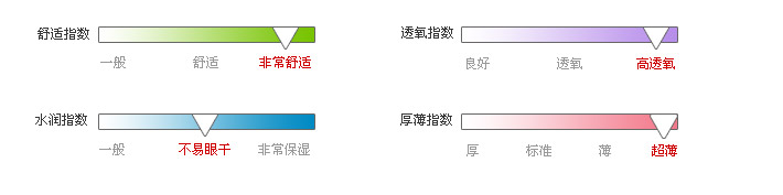 佩戴体验指数