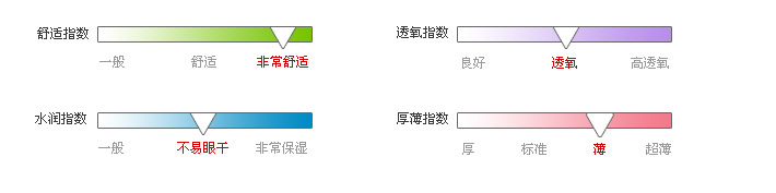 佩戴体验指数