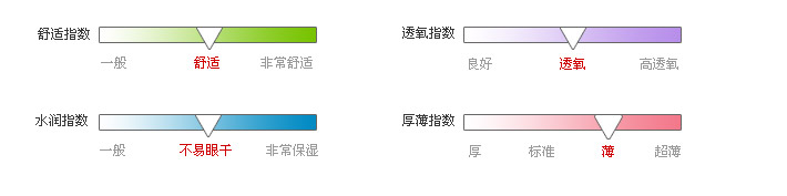 佩戴体验指数