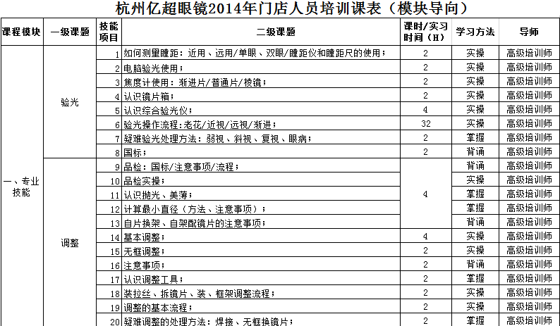 2014年加盟商培训内容