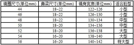 如何选择眼镜框尺寸