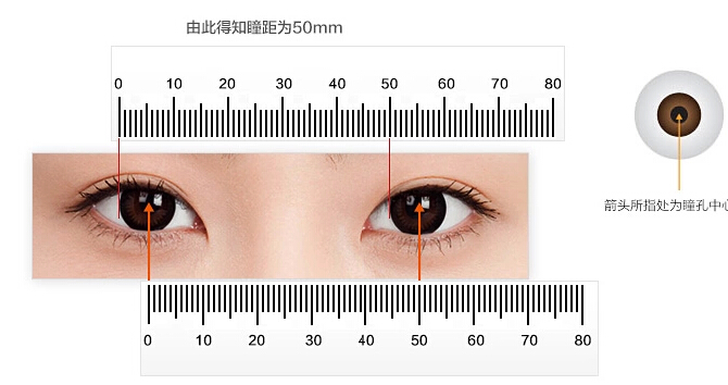 人的瞳孔距离一般是多少?