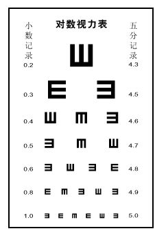 什么是裸眼视力?