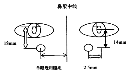 瞳高测量