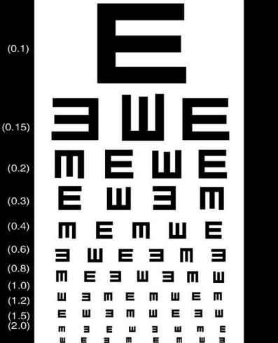测试视力只能用e表吗?
