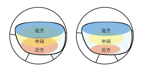 渐进片怎样销售最为巧妙?_亿超眼镜网