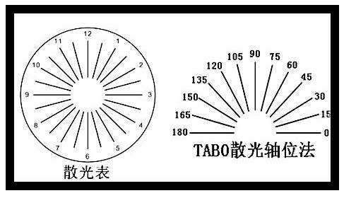 眼睛散光75度严重吗?_亿超眼镜网