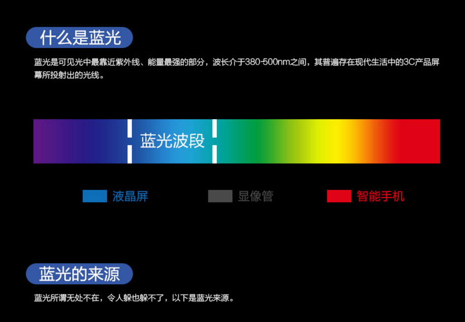 防蓝光眼镜改善视疲劳的原理 防蓝光眼镜片镀有专用膜层,市面上常见