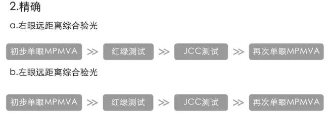 开学配镜季,先了解一下标准的验光流程吧!_亿超眼镜网