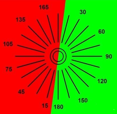 专业的配镜流程是怎样的