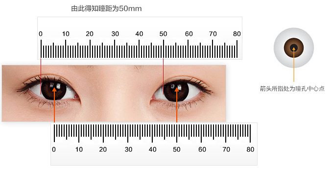 新配眼镜戴着头晕或是因为配镜瞳距有误差