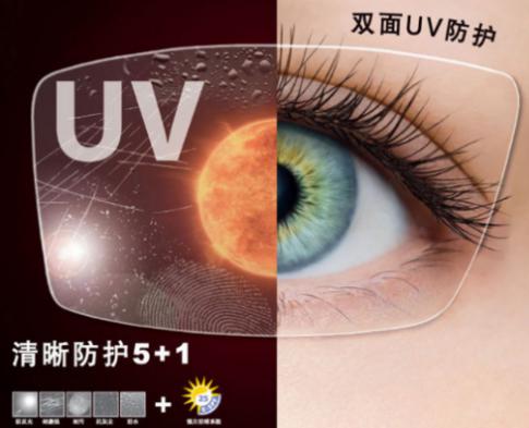 当变色镜片遇到紫外线会发生什么